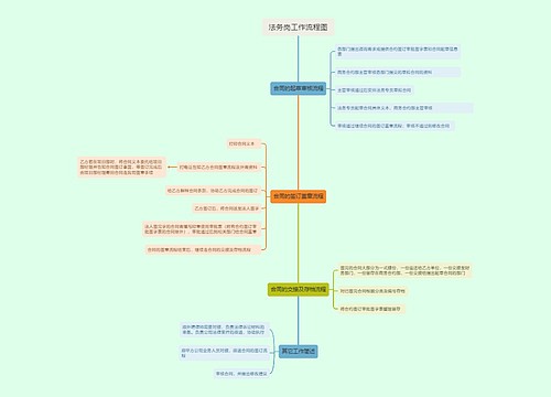 法务岗工作流程图