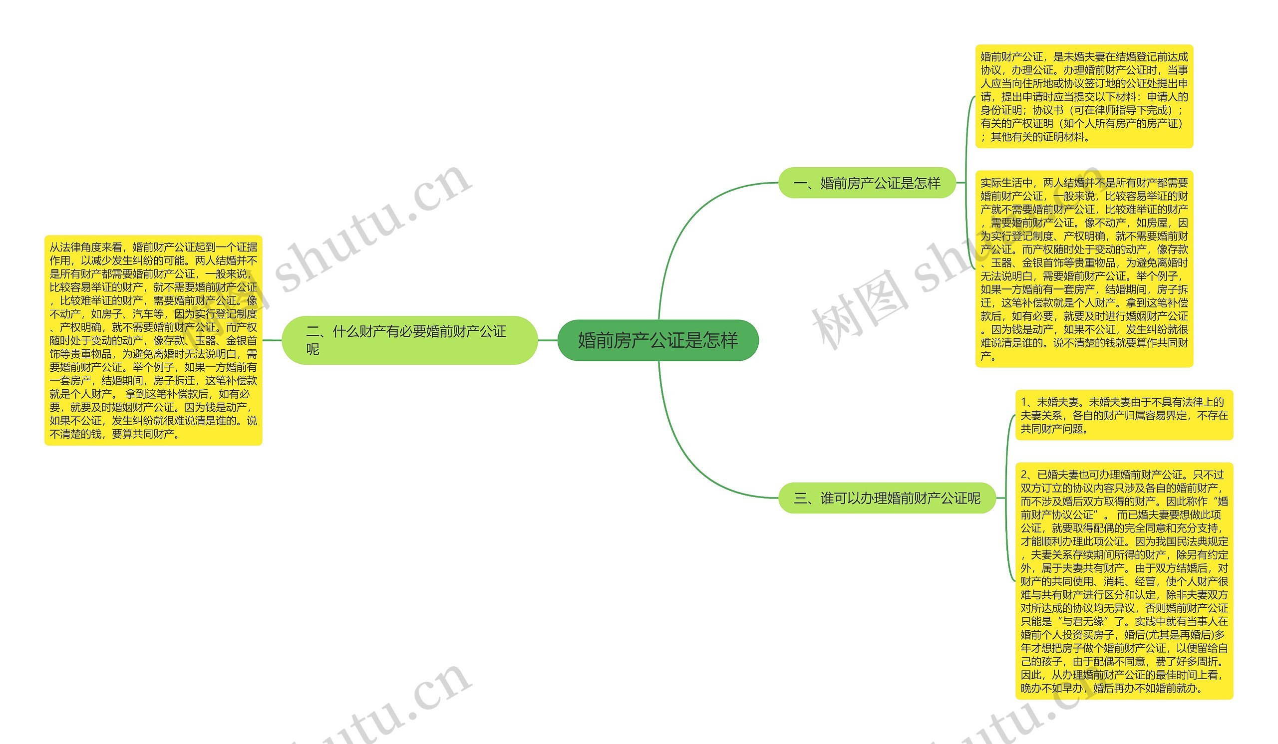 婚前房产公证是怎样 婚前房产公证是怎样
