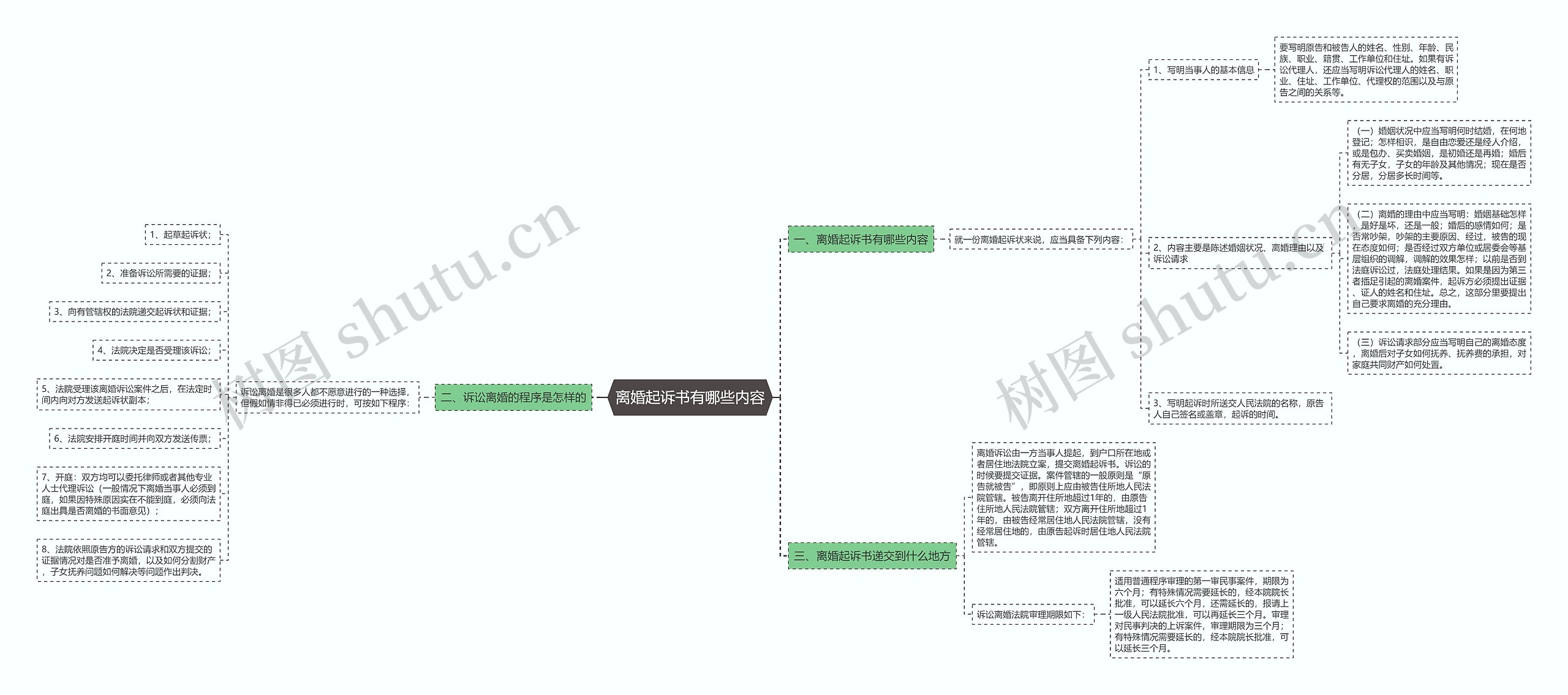 离婚起诉书有哪些内容 离婚起诉书有哪些内容