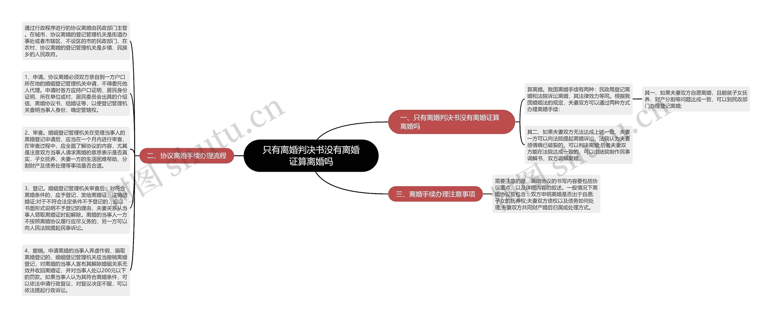 只有离婚判决书没有离婚证算离婚吗思维导图