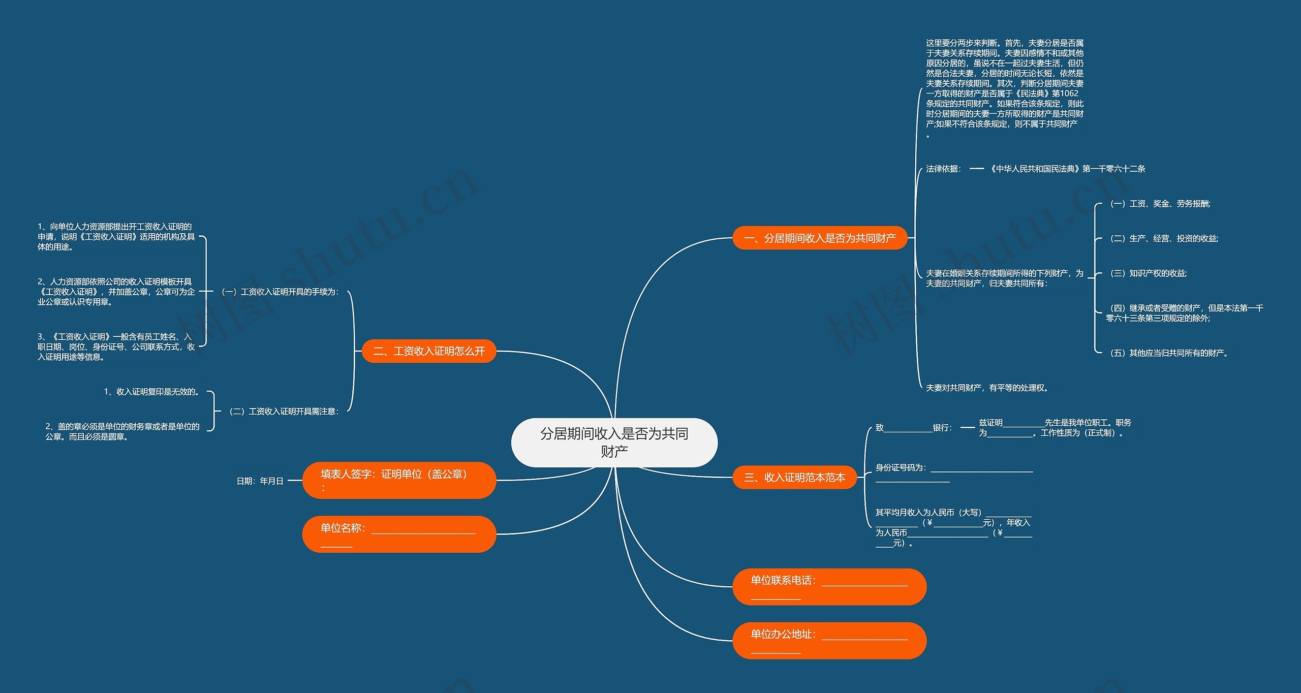 分居期间收入是否为共同财产思维导图