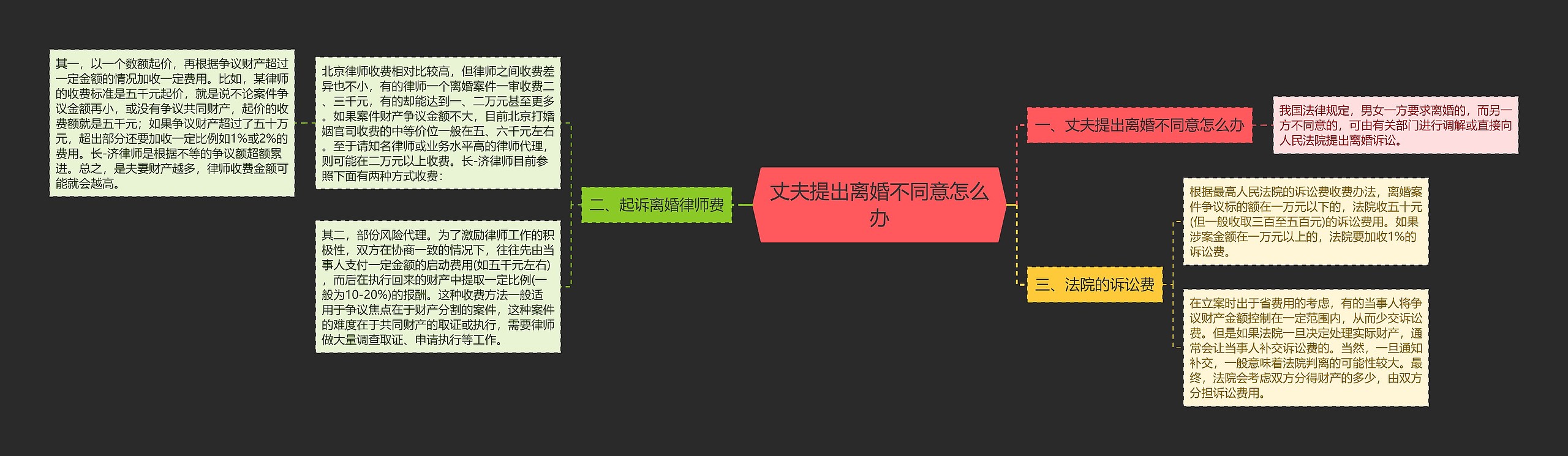 丈夫提出离婚不同意怎么办 丈夫提出离婚不同意怎么办