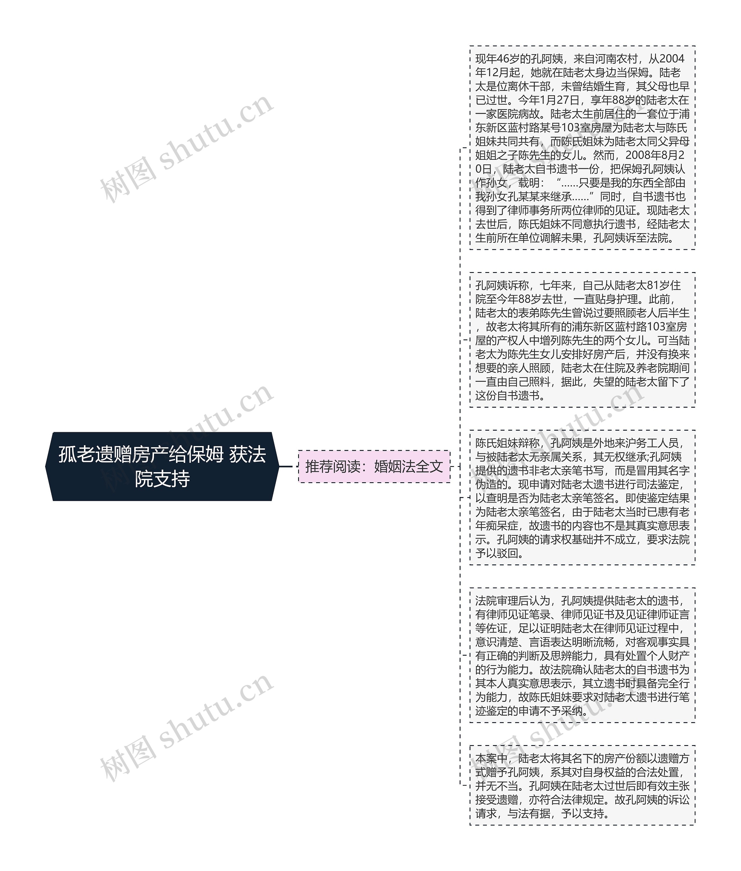 孤老遗赠房产给保姆 获法院支持
