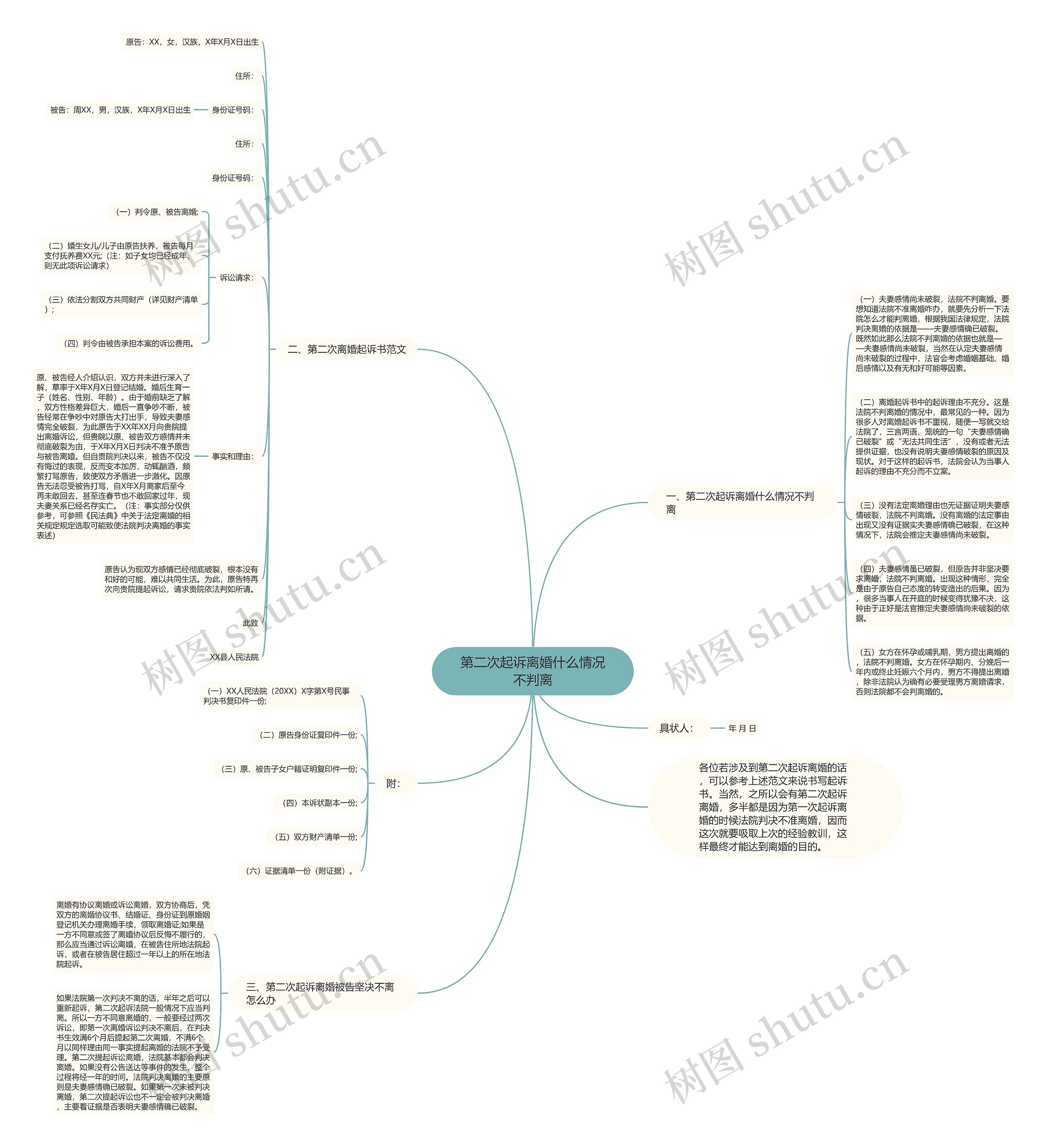 第二次起诉离婚什么情况不判离思维导图
