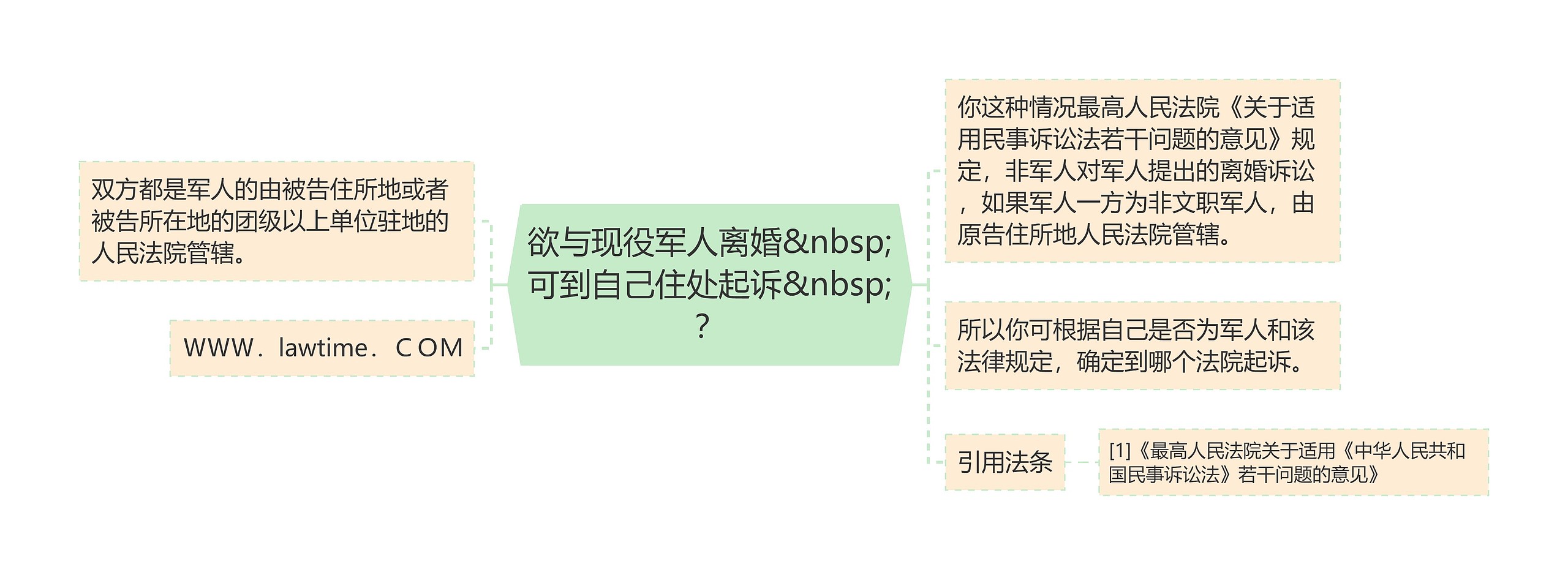 欲与现役军人离婚&nbsp;可到自己住处起诉&nbsp;？