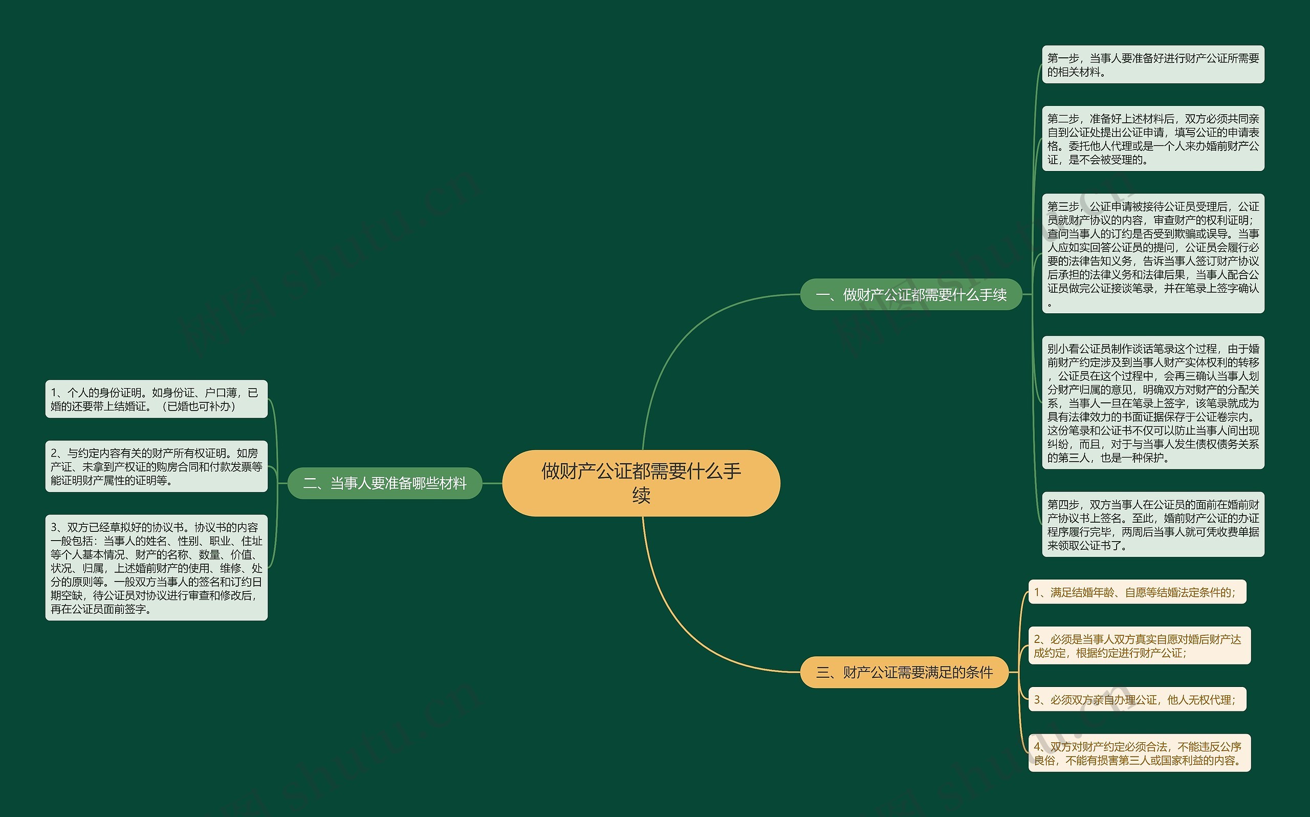 做财产公证都需要什么手续 做财产公证都需要什么手续