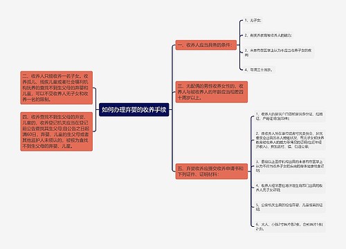 如何办理弃婴的收养手续