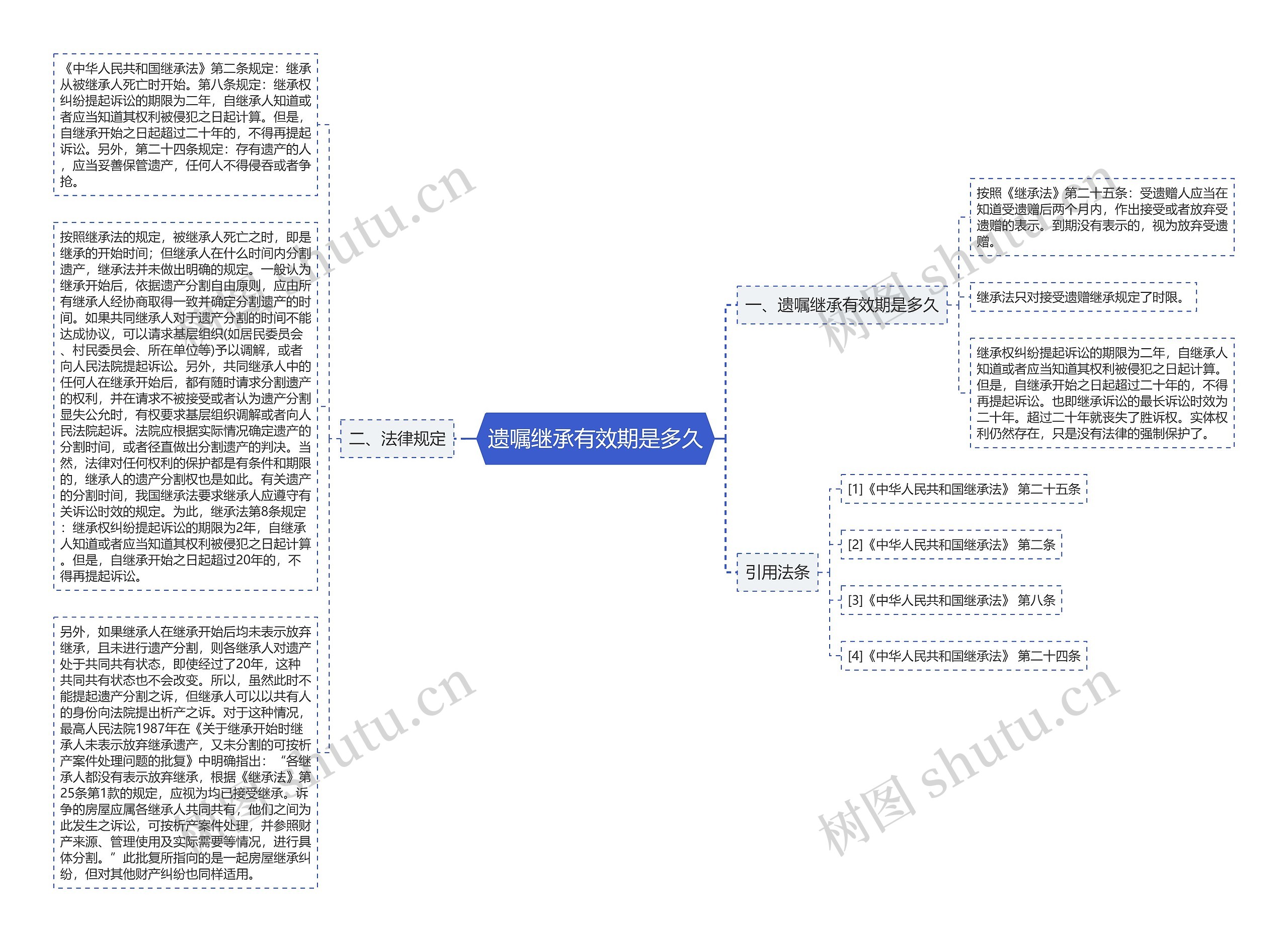 遗嘱继承有效期是多久