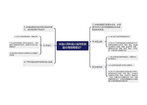 中国人同外国人如何在我国办理结婚登记？