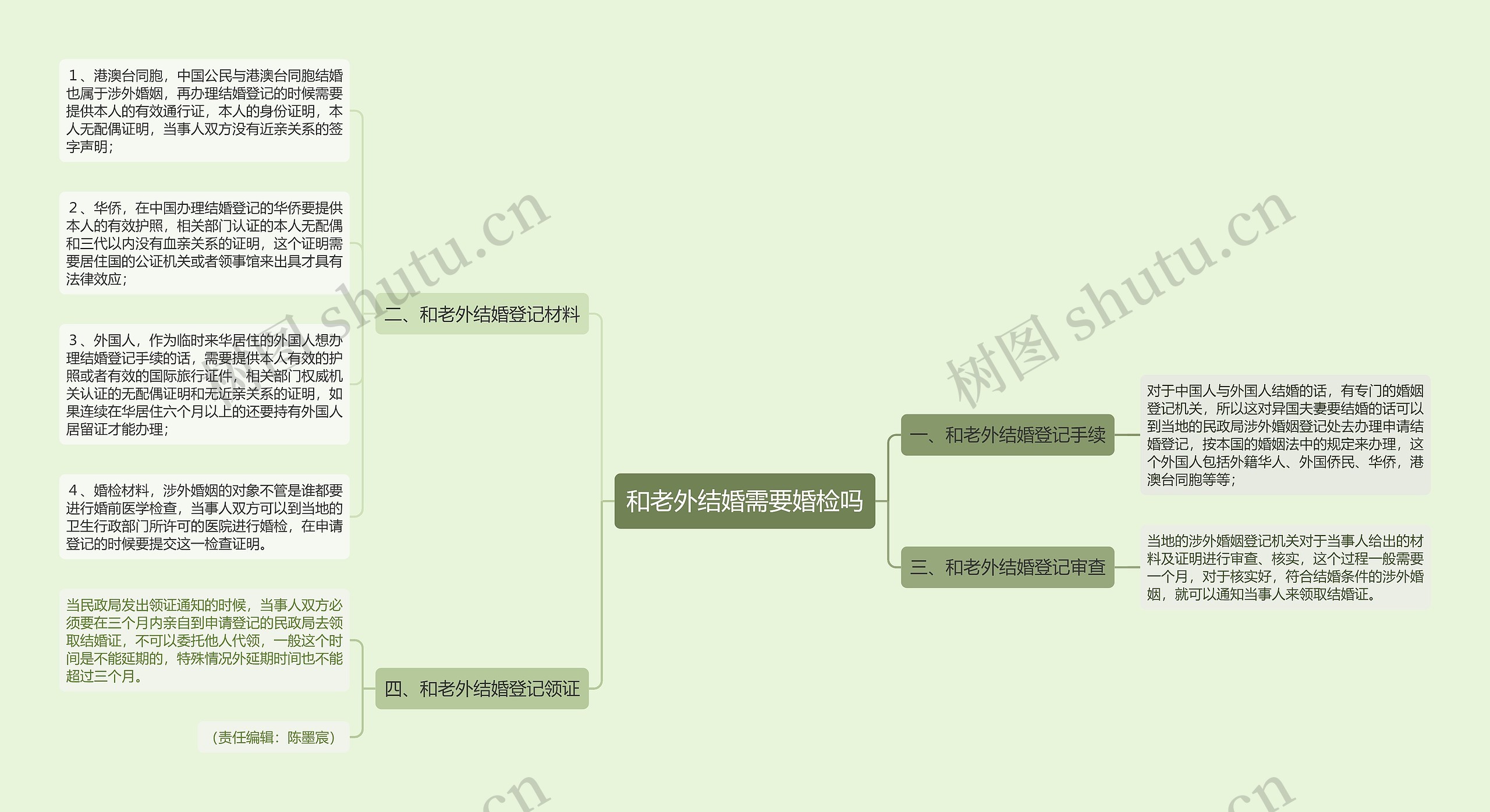 和老外结婚需要婚检吗