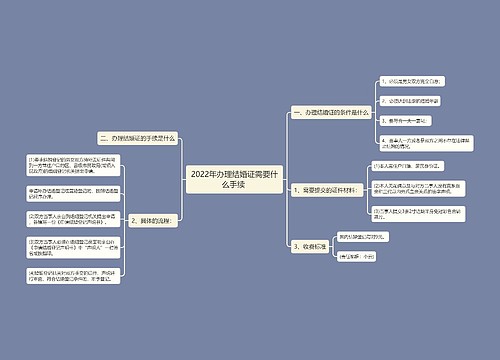 2022年办理结婚证需要什么手续 