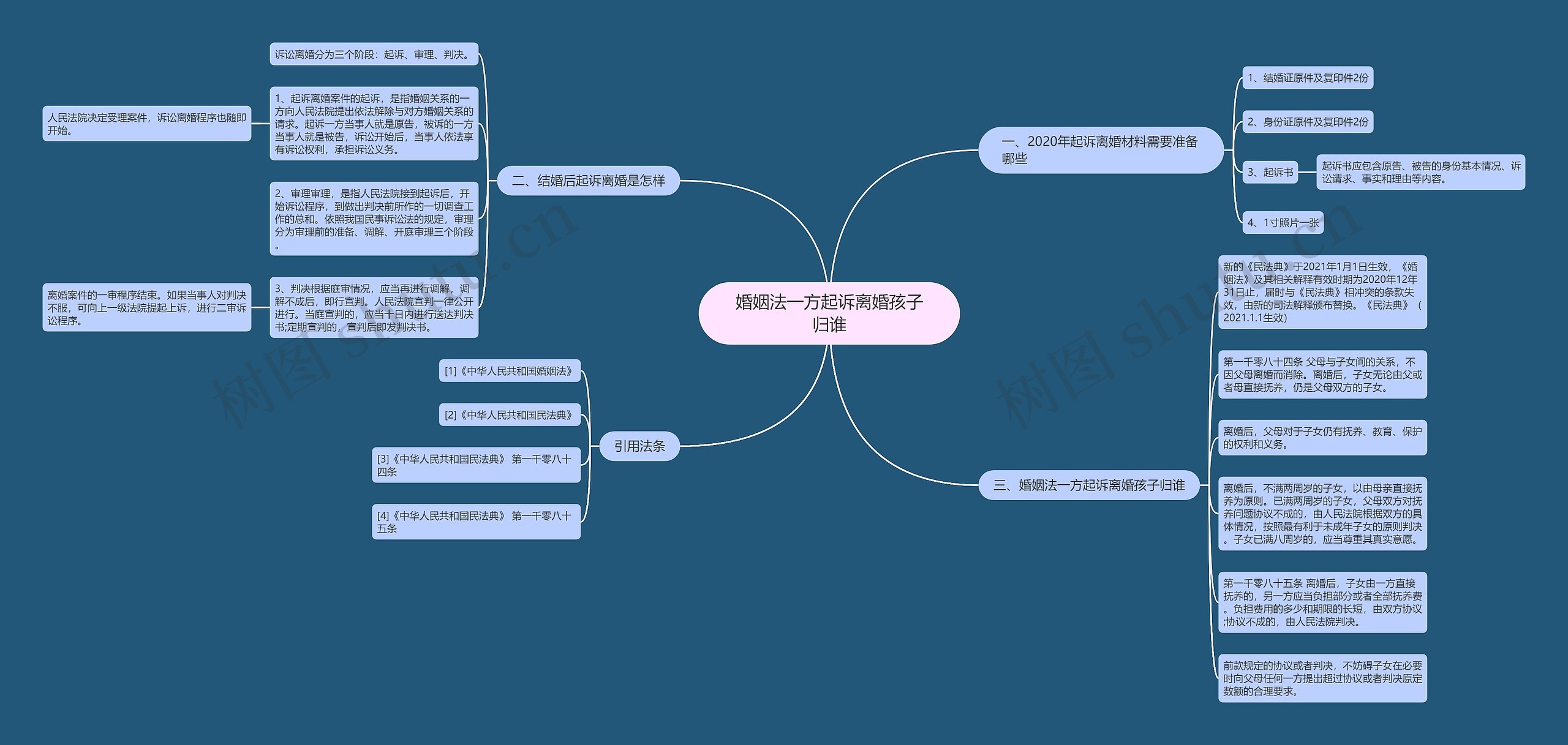 婚姻法一方起诉离婚孩子归谁 婚姻法一方起诉离婚孩子归谁