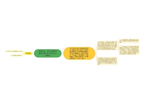 同居多年、但仍未领取结婚证的男女双方如何补办结婚证