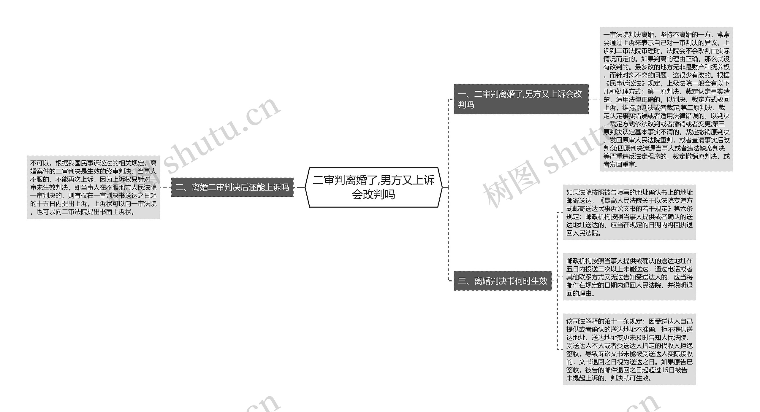 二审判离婚了,男方又上诉会改判吗