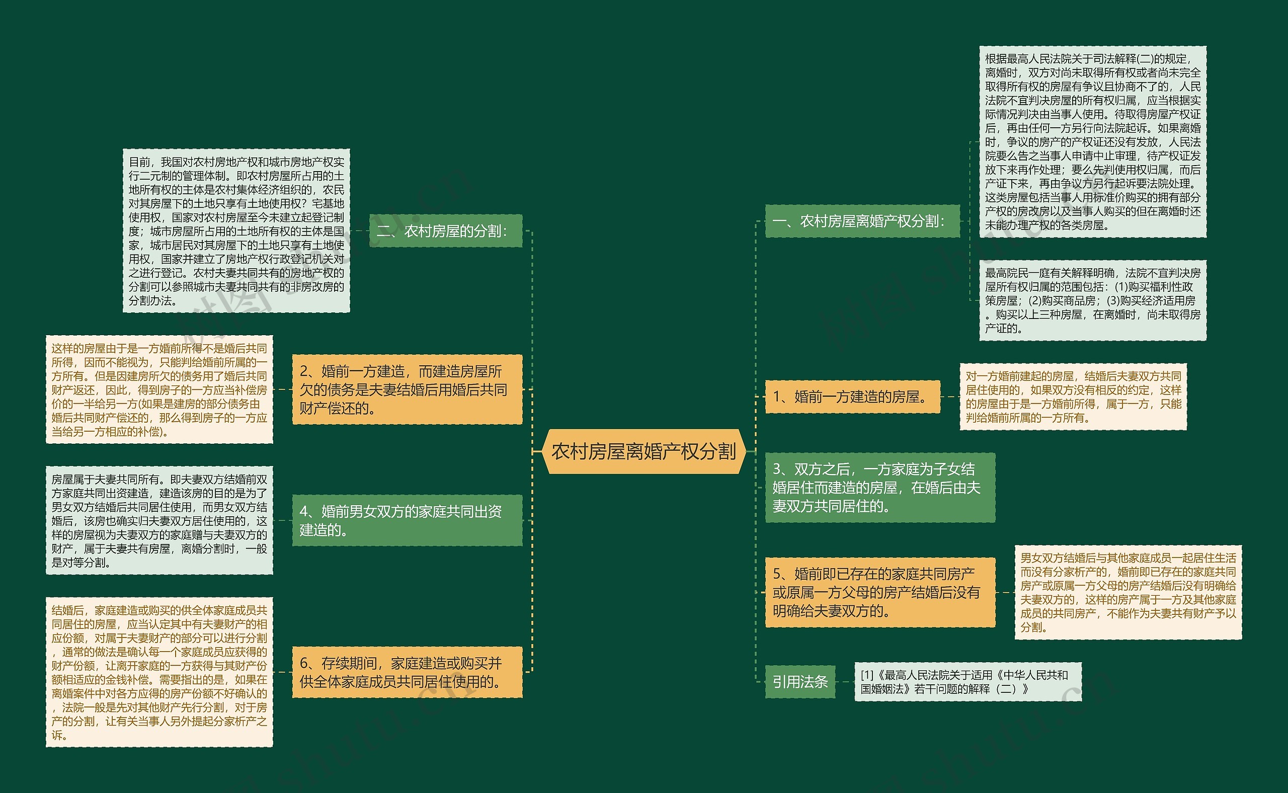 农村房屋离婚产权分割 农村房屋离婚产权分割
