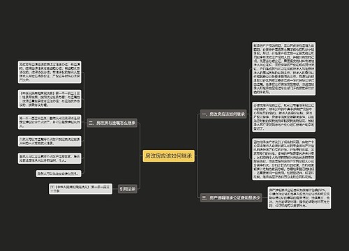 房改房应该如何继承