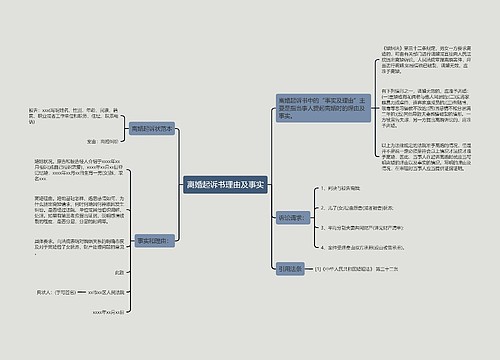 离婚起诉书理由及事实