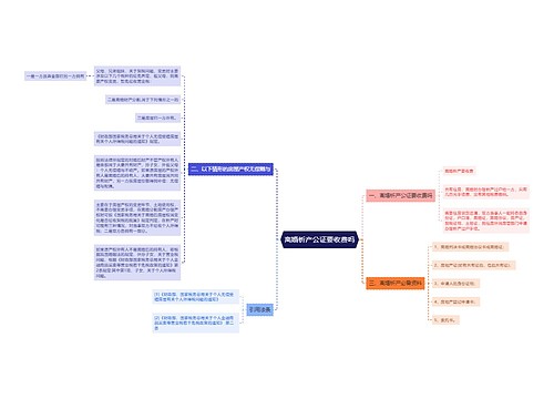 离婚析产公证要收费吗