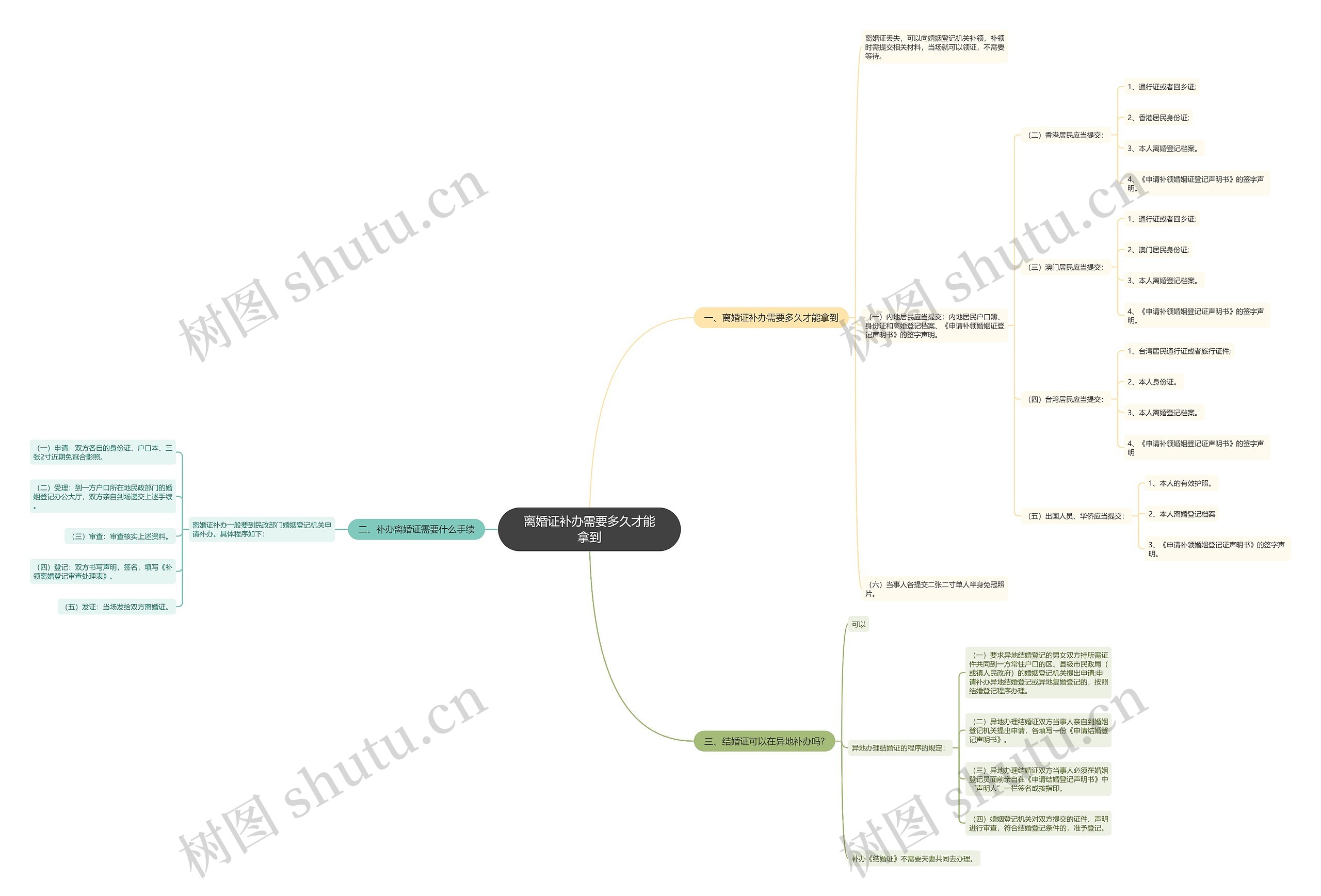 离婚证补办需要多久才能拿到 离婚证补办需要多久才能拿到