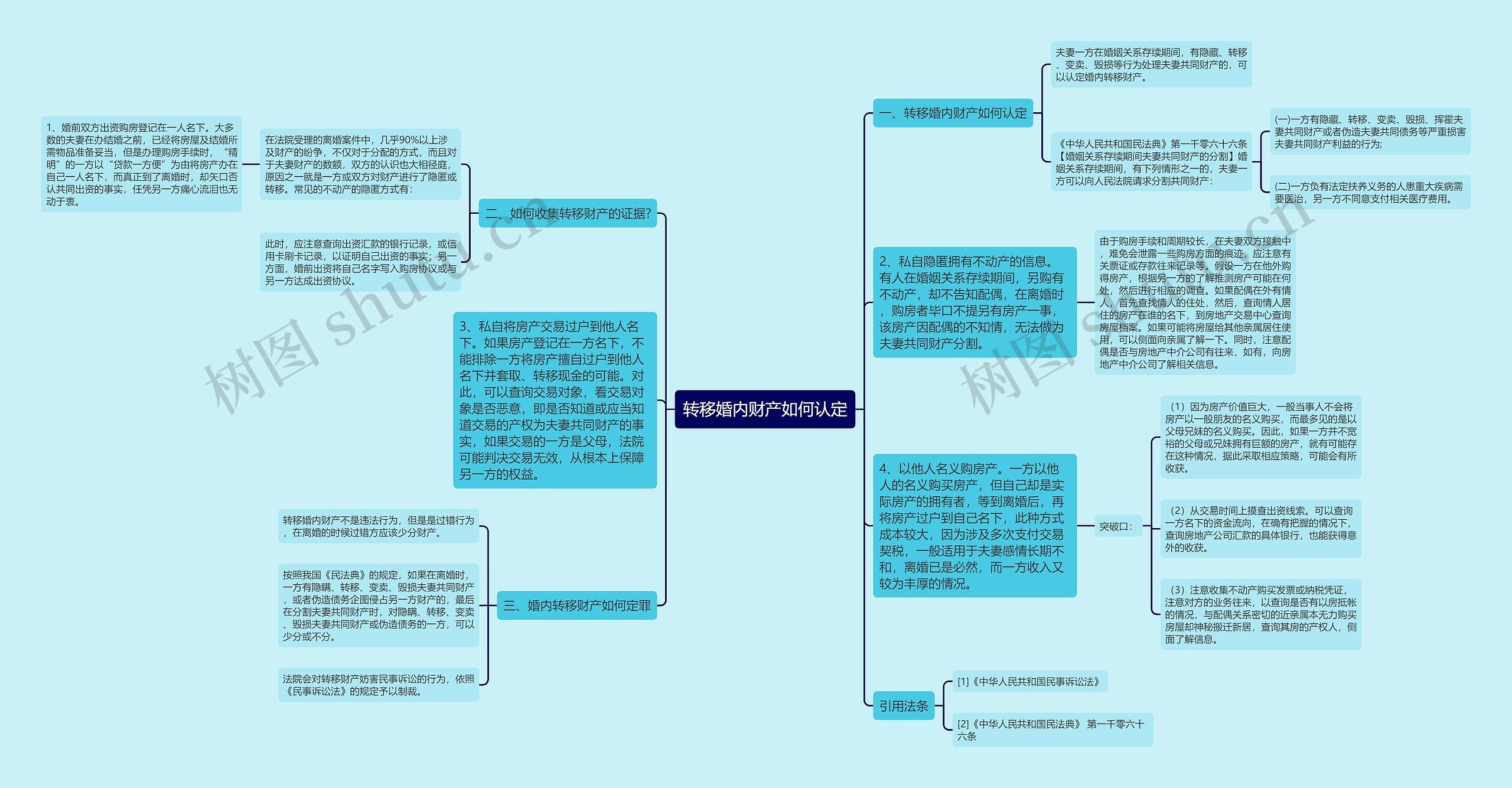 转移婚内财产如何认定思维导图