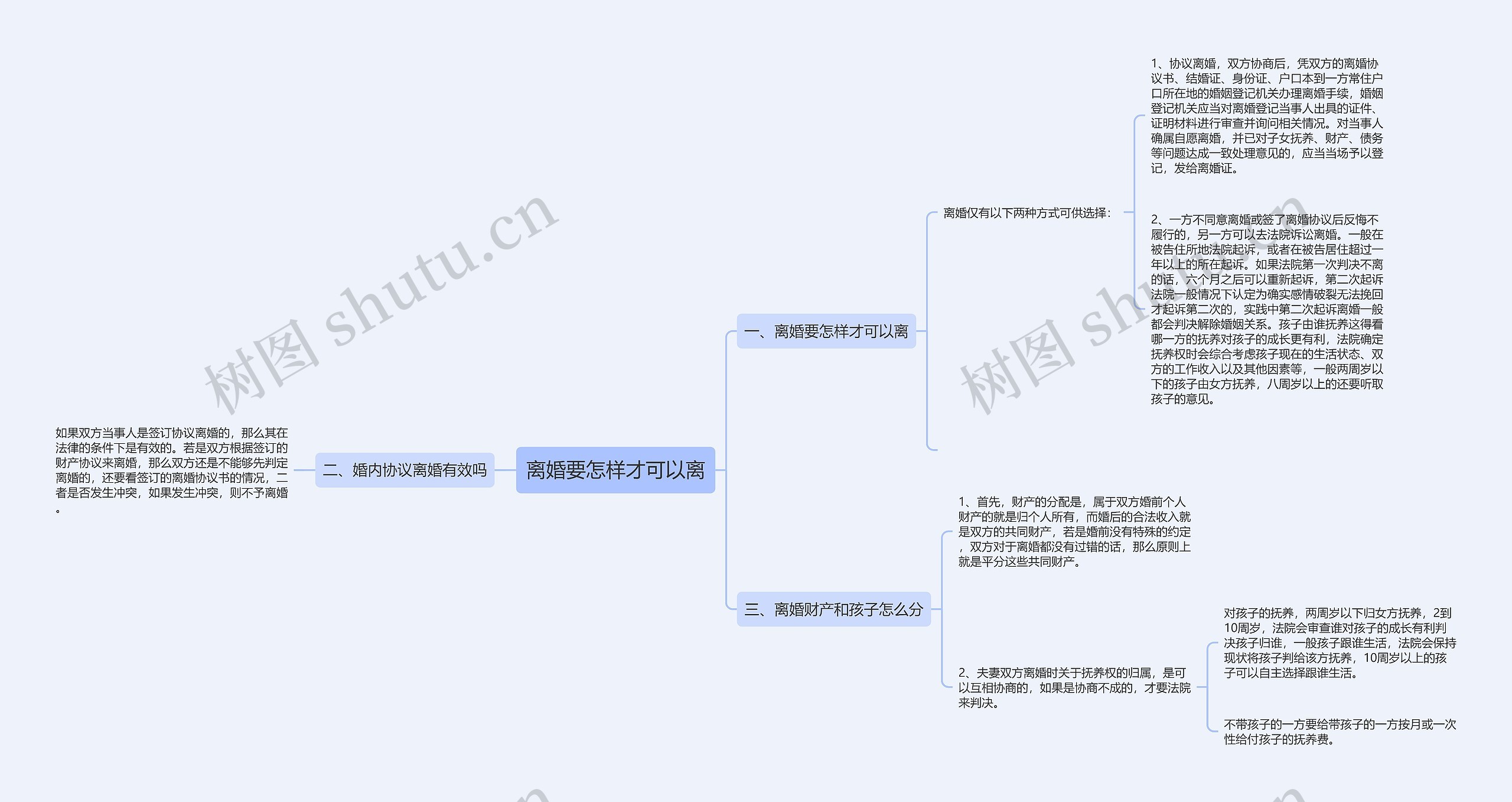 离婚要怎样才可以离思维导图