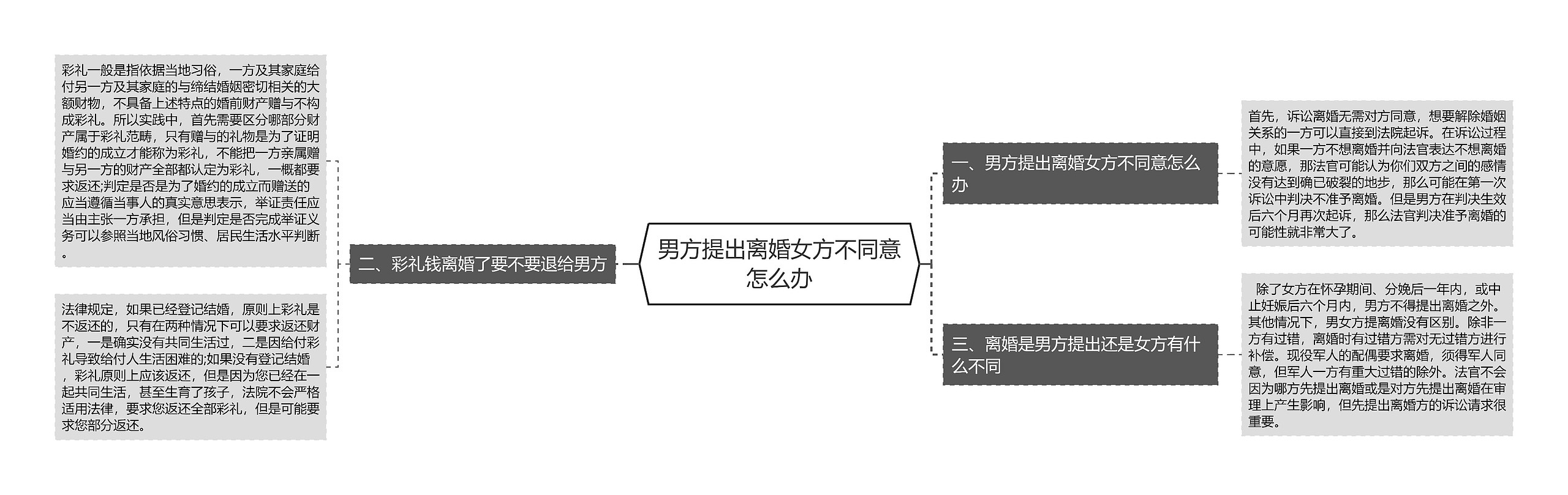 男方提出离婚女方不同意怎么办