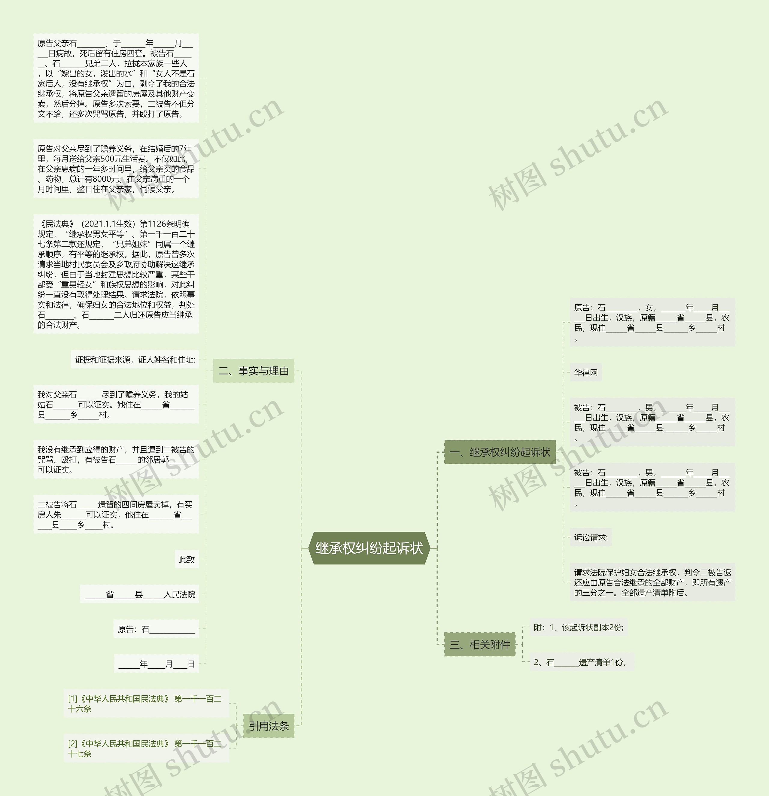 继承权纠纷起诉状思维导图