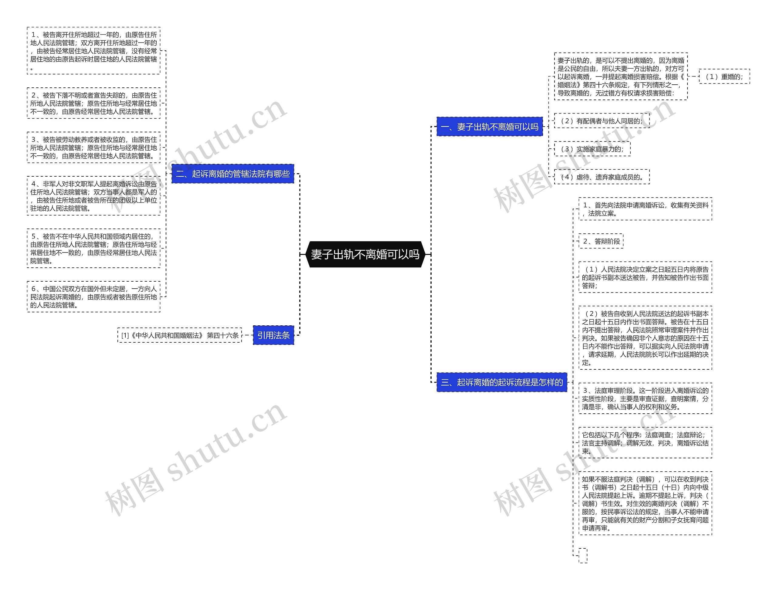 妻子出轨不离婚可以吗思维导图