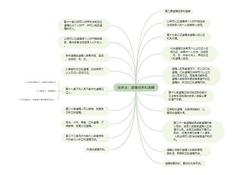 继承法：遗嘱继承和遗赠