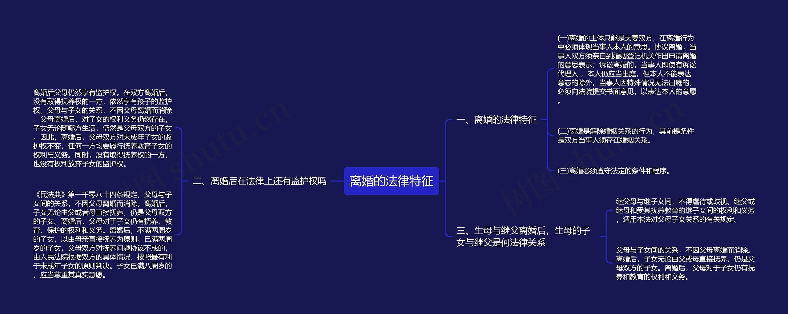 离婚的法律特征