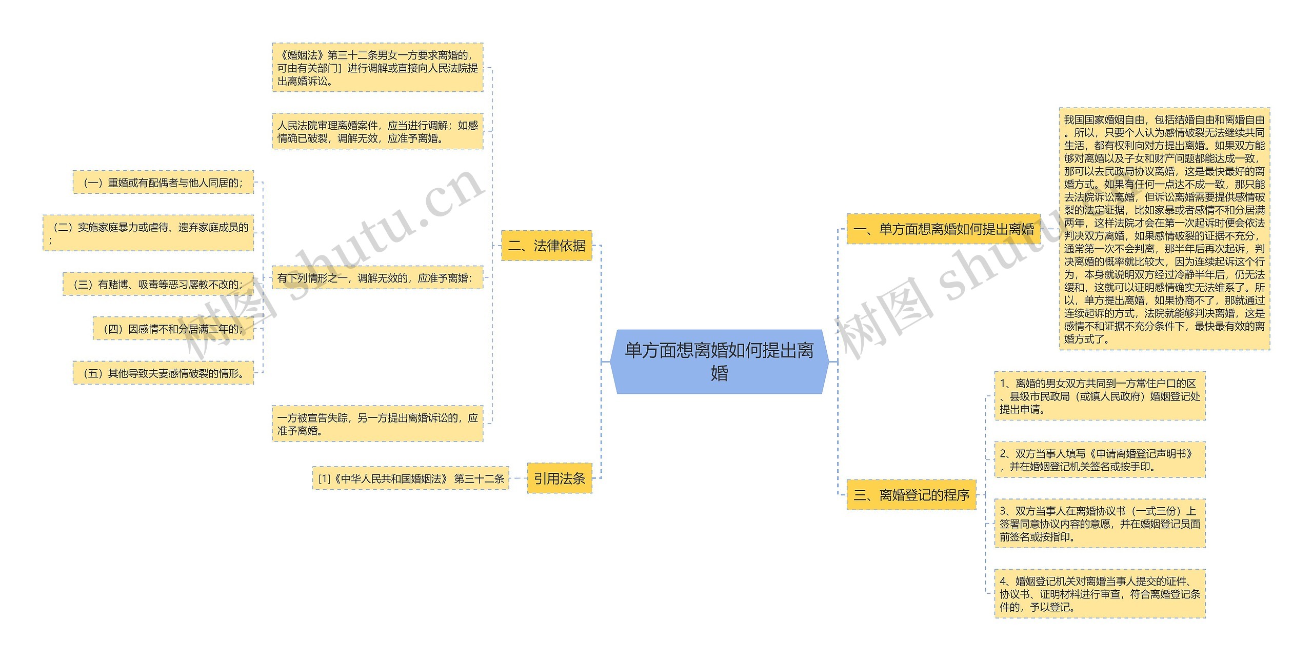 单方面想离婚如何提出离婚