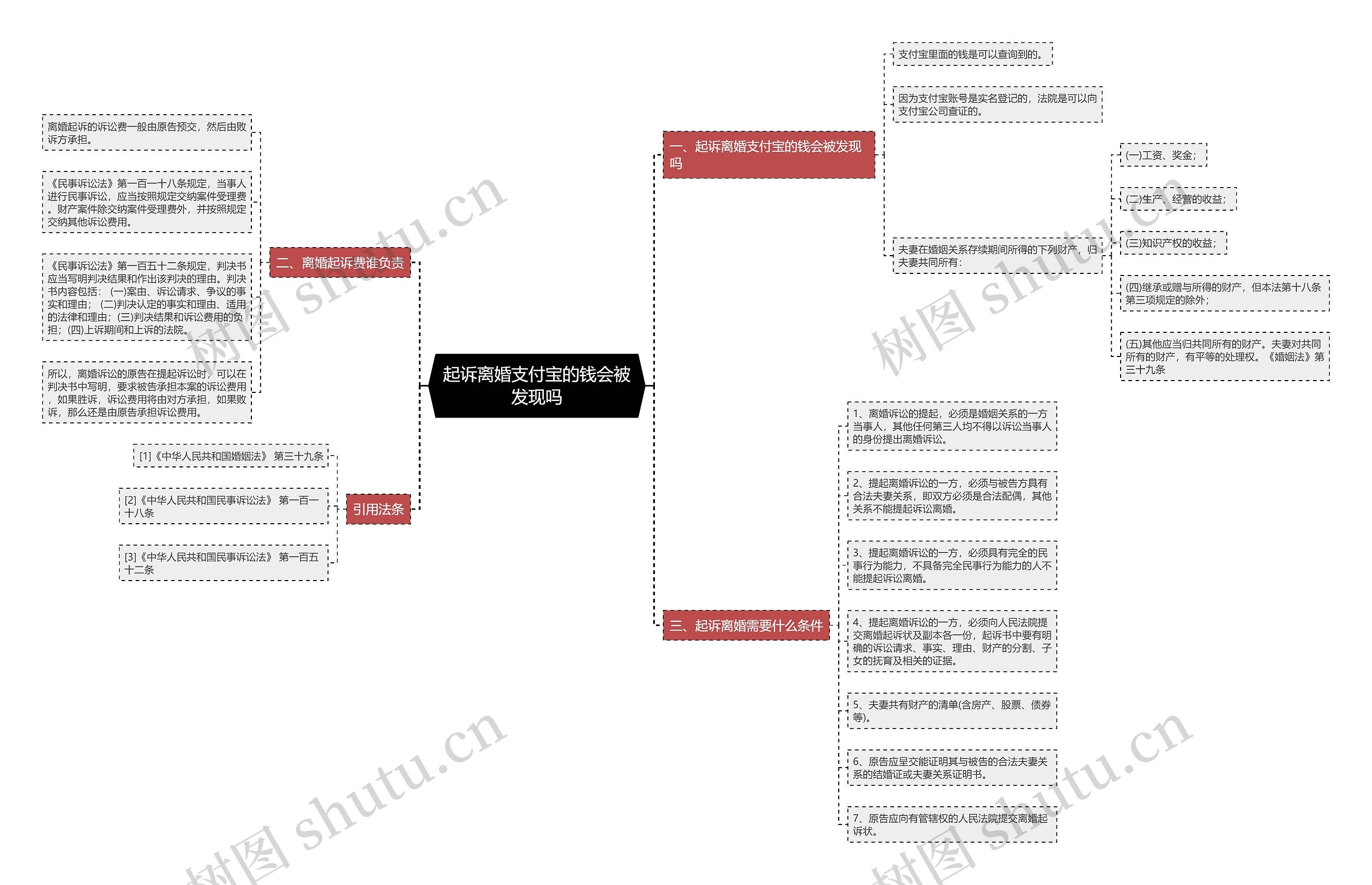 起诉离婚支付宝的钱会被发现吗 起诉离婚支付宝的钱会被发现吗