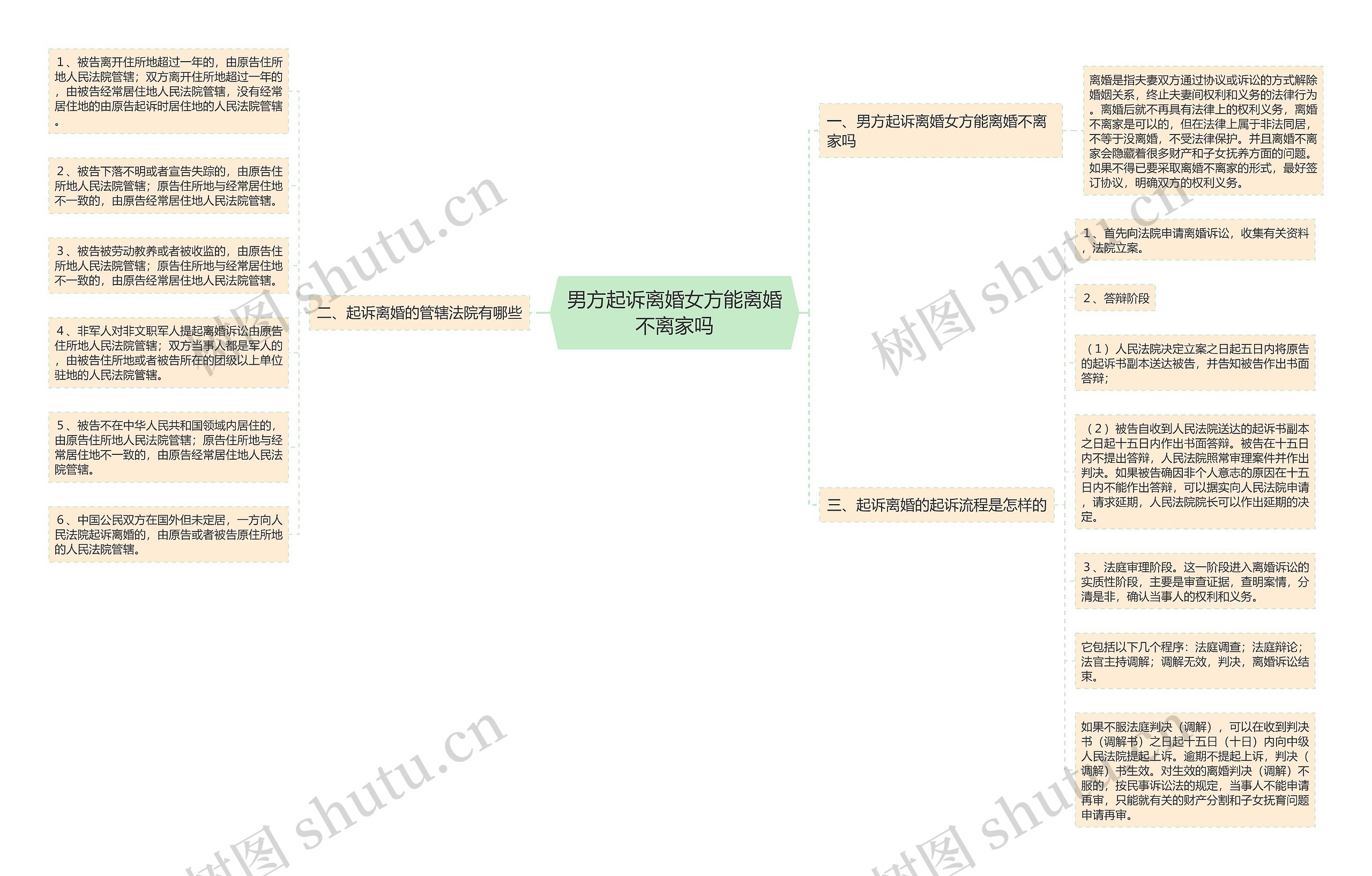 男方起诉离婚女方能离婚不离家吗