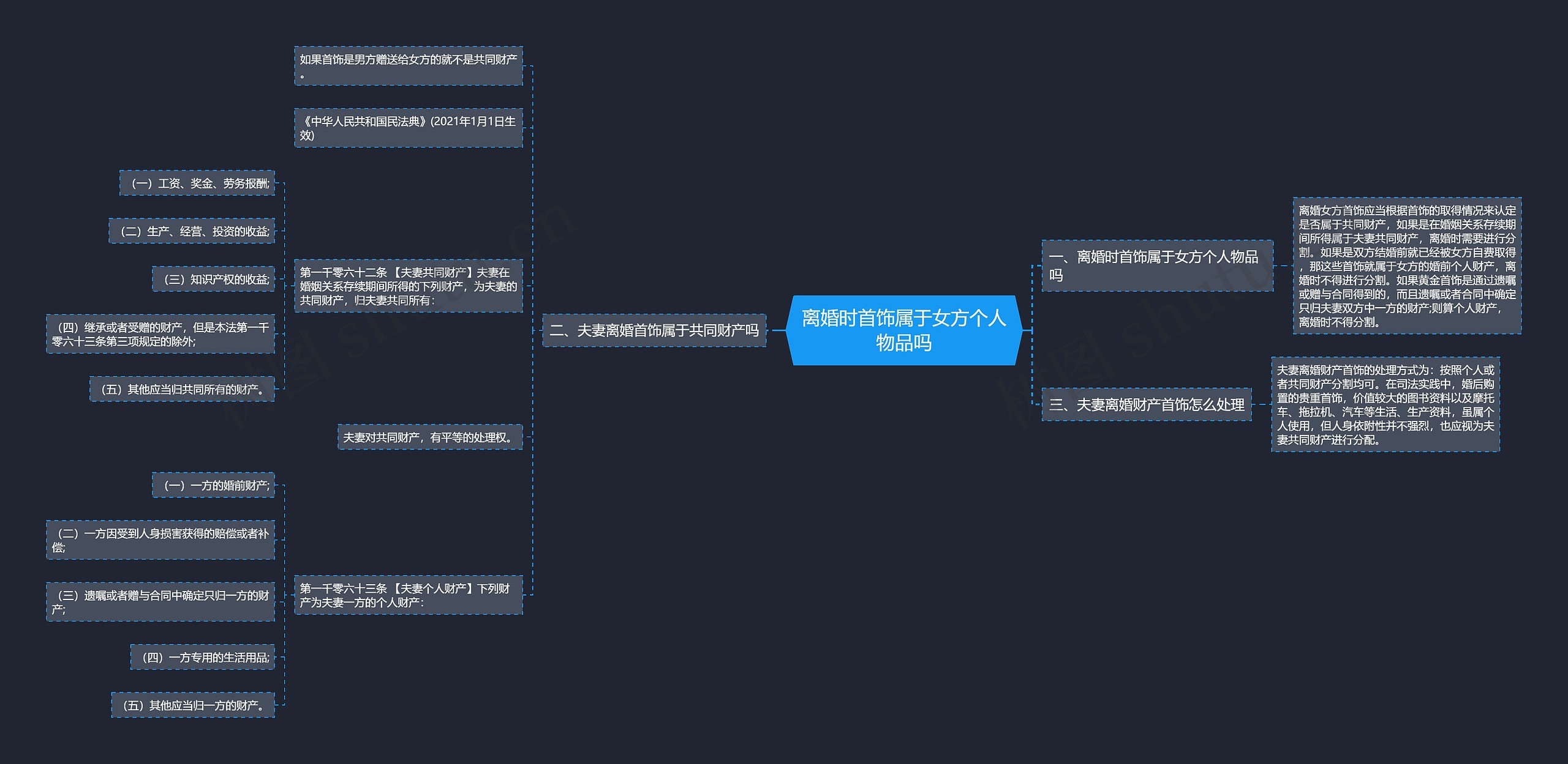 离婚时首饰属于女方个人物品吗思维导图