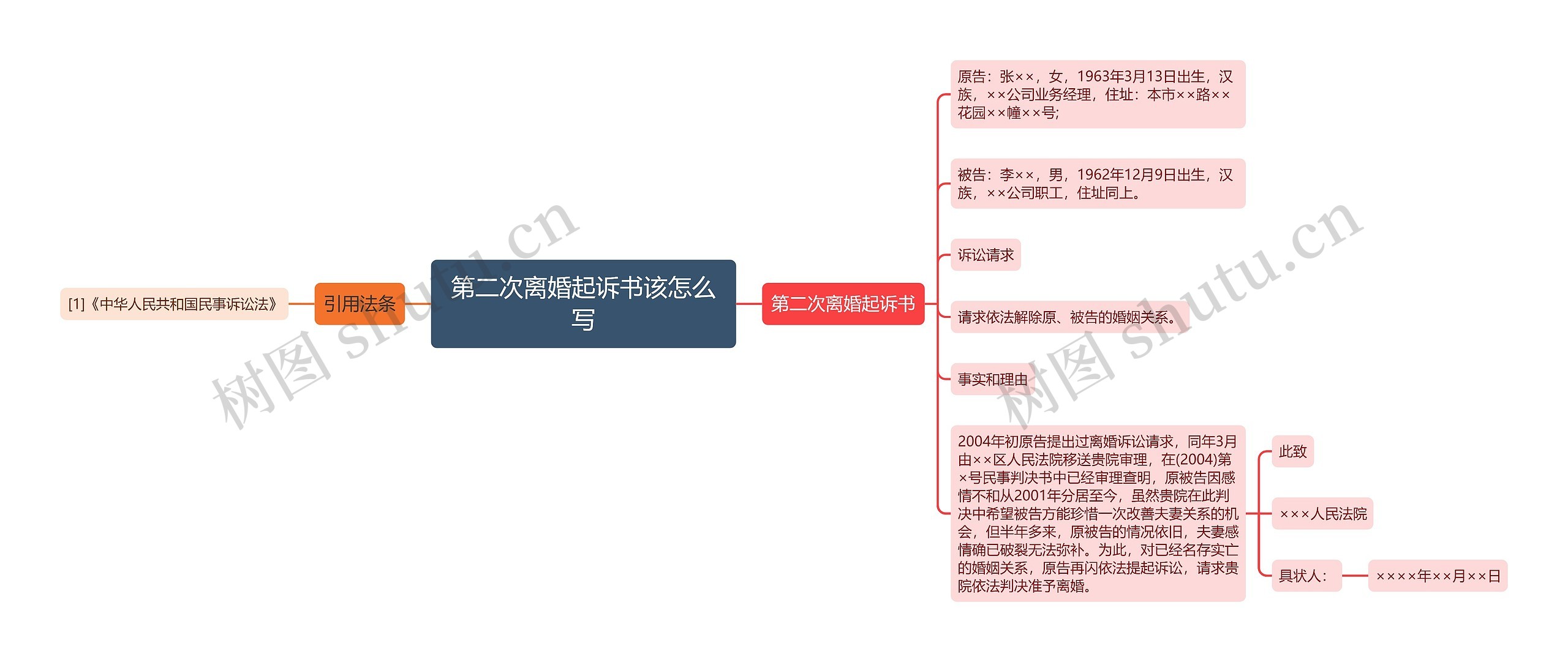 第二次离婚起诉书该怎么写思维导图