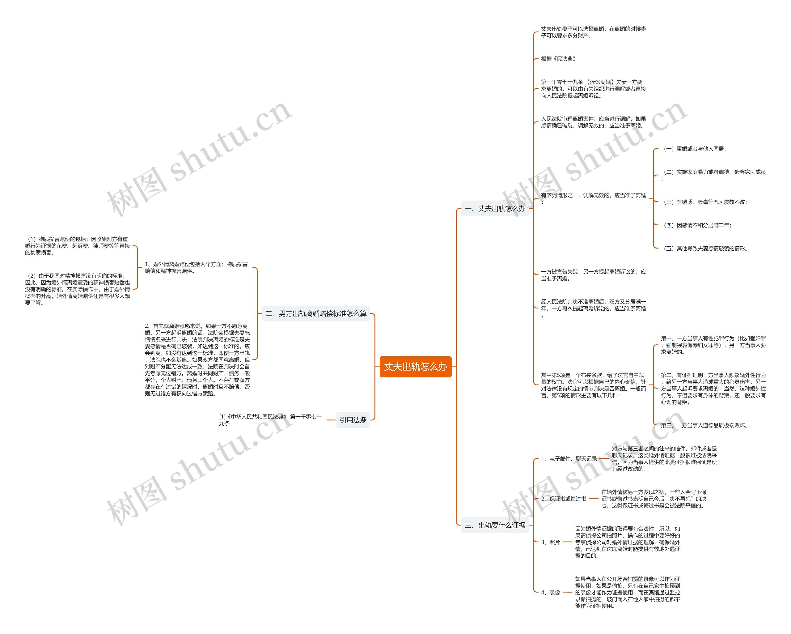 丈夫出轨怎么办 丈夫出轨怎么办