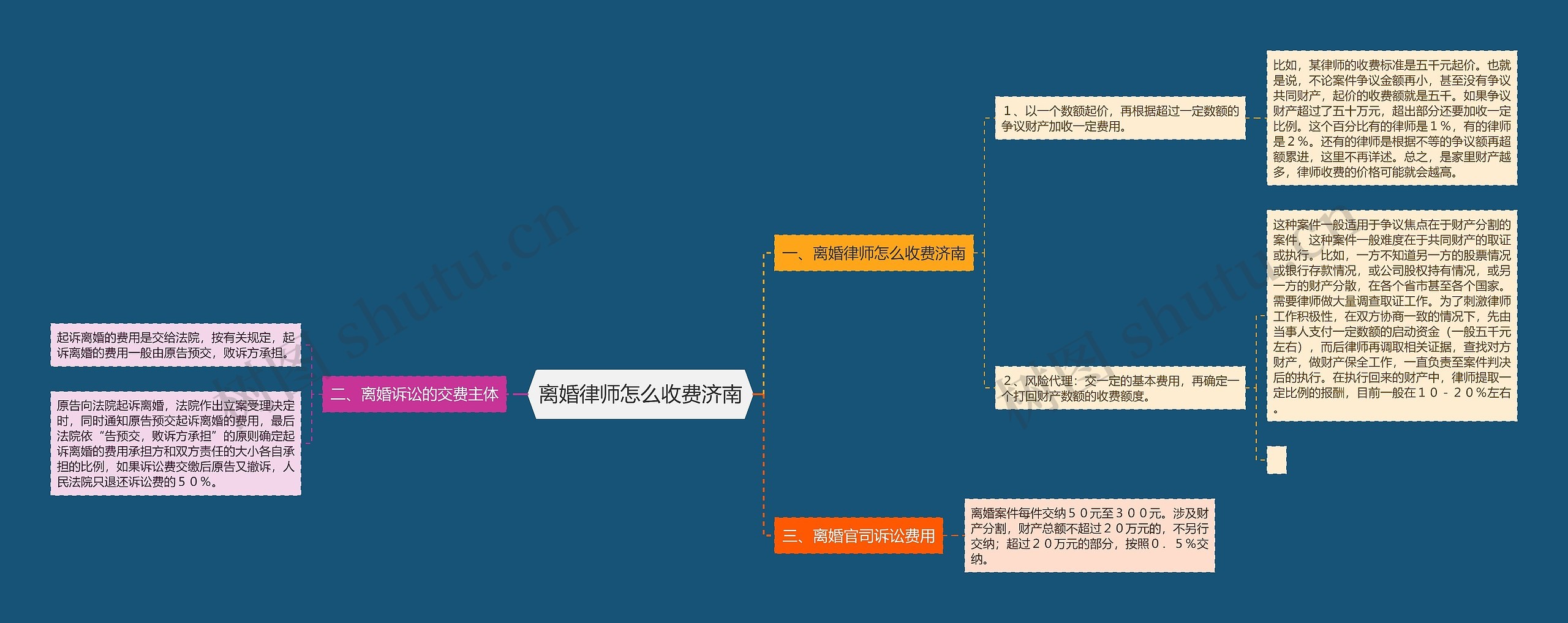 离婚律师怎么收费济南