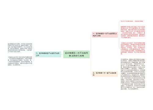 起诉离婚另一方不出庭同意,法院多久叛离