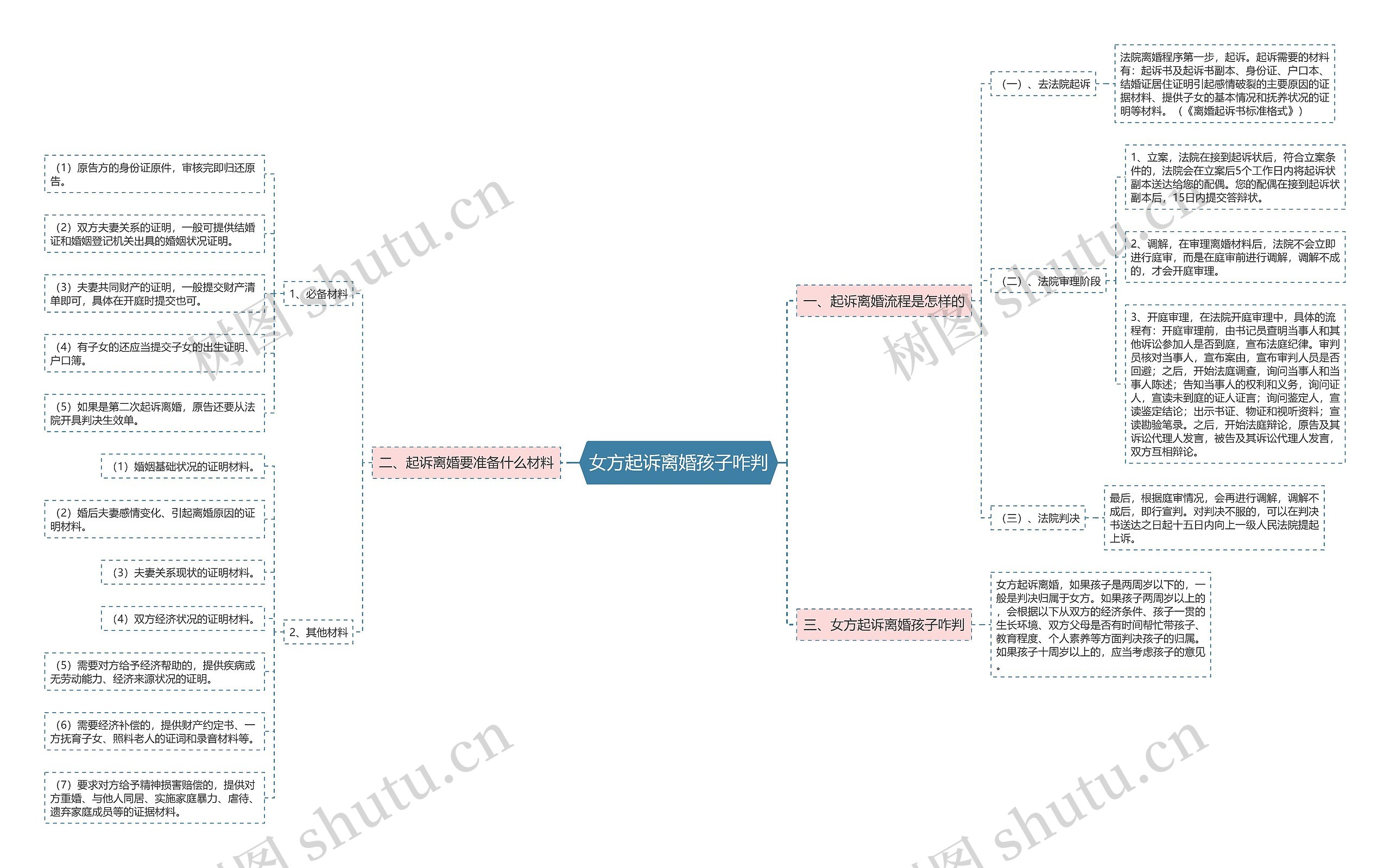 女方起诉离婚孩子咋判 女方起诉离婚孩子咋判