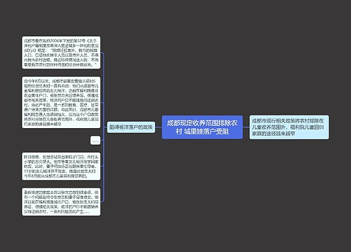 成都现定收养范围排除农村 城里娃落户受阻