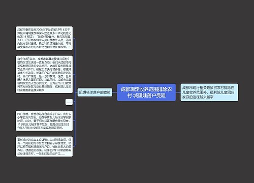 成都现定收养范围排除农村 城里娃落户受阻