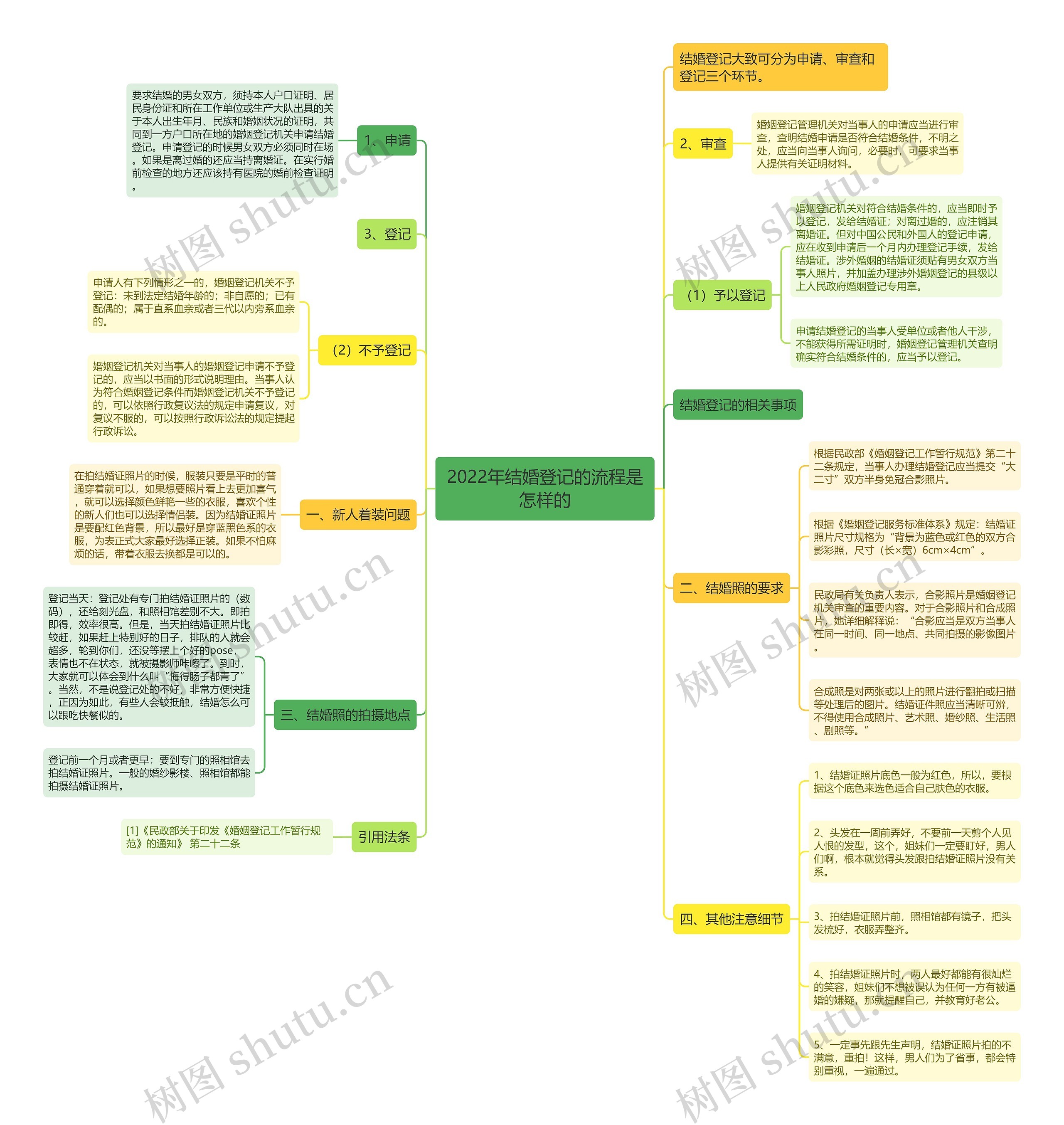 2022年结婚登记的流程是怎样的 2022年结婚登记的流程是怎样的