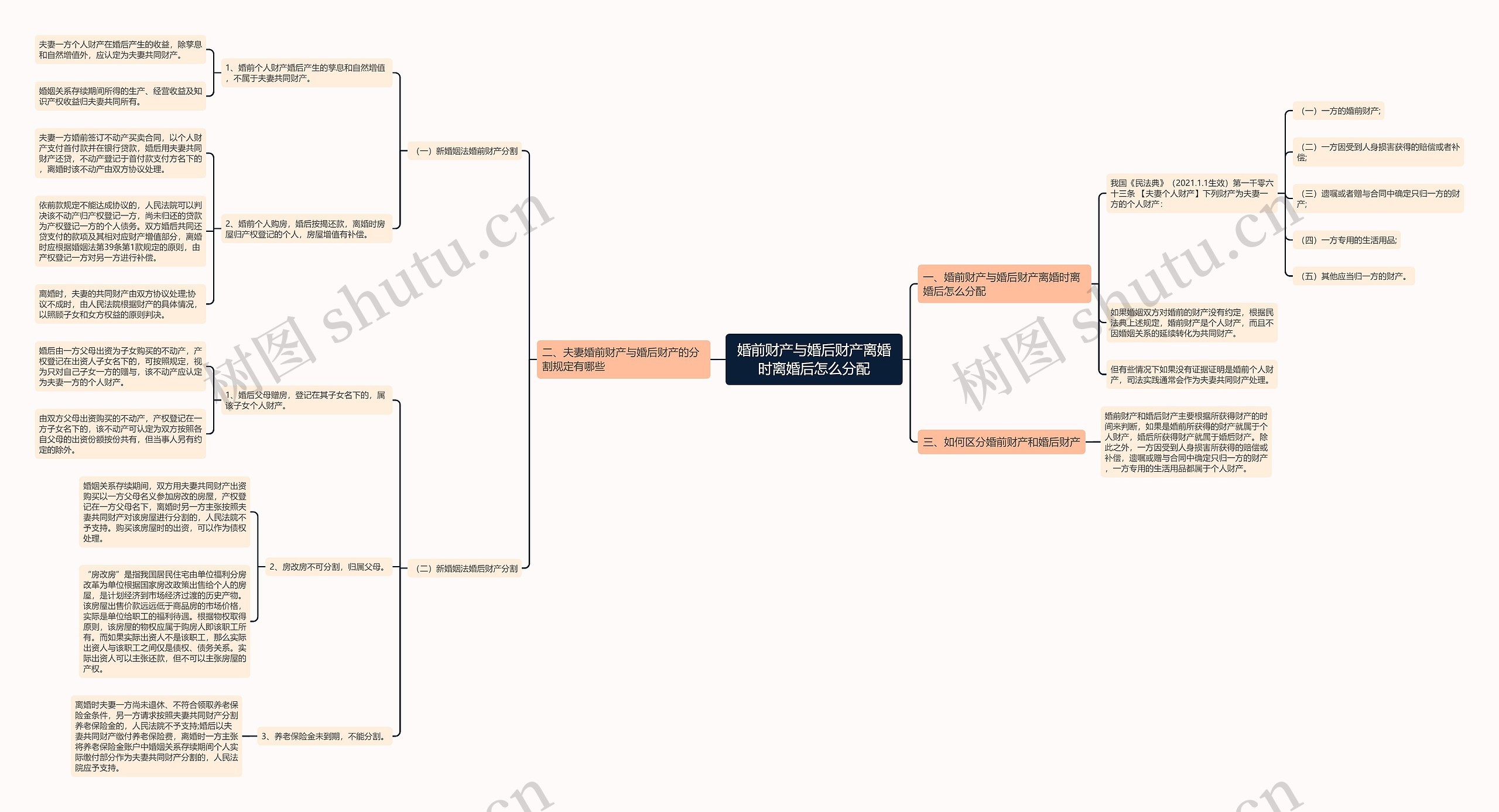 婚前财产与婚后财产离婚时离婚后怎么分配 婚前财产与婚后财产离婚时离婚后怎么分配