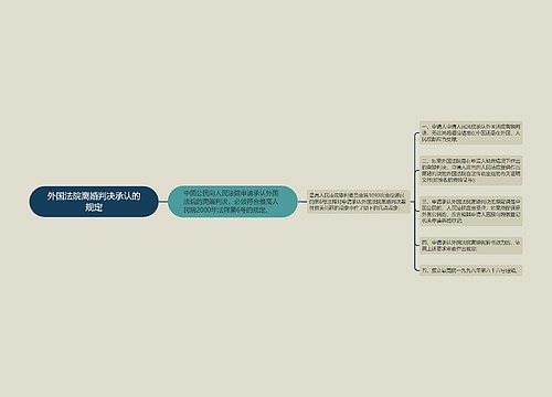 外国法院离婚判决承认的规定