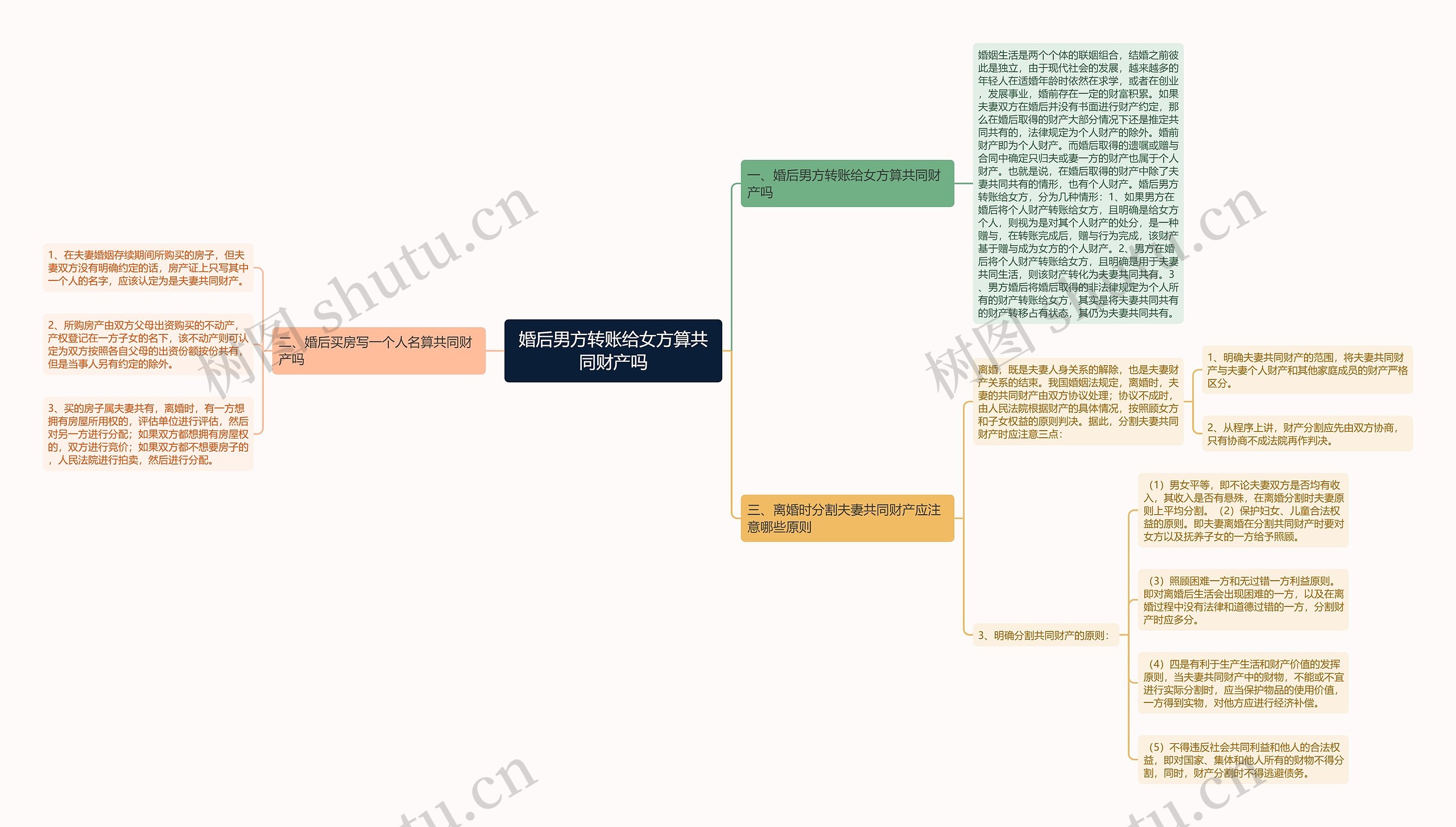 婚后男方转账给女方算共同财产吗思维导图