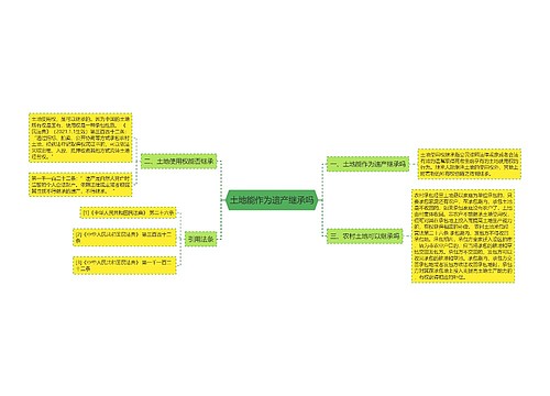 土地能作为遗产继承吗