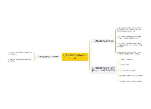 办理结婚登记的程序及材料