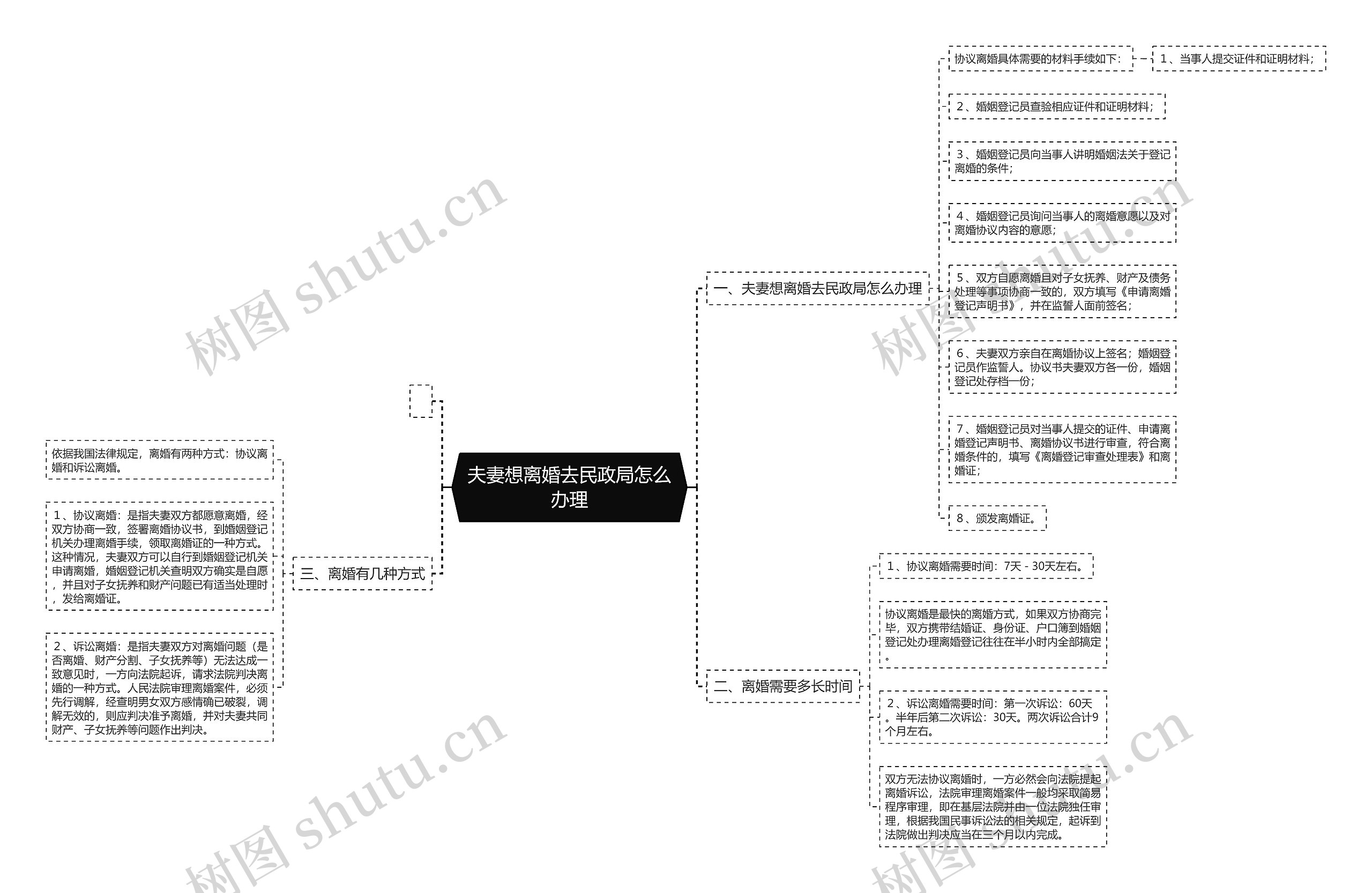 夫妻想离婚去民政局怎么办理 夫妻想离婚去民政局怎么办理