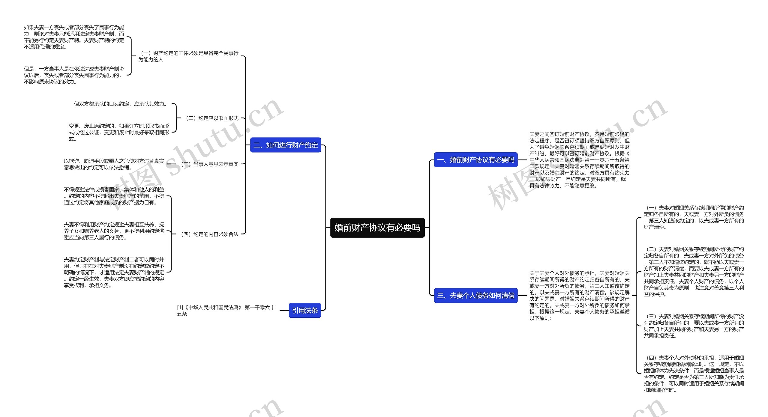 婚前财产协议有必要吗思维导图