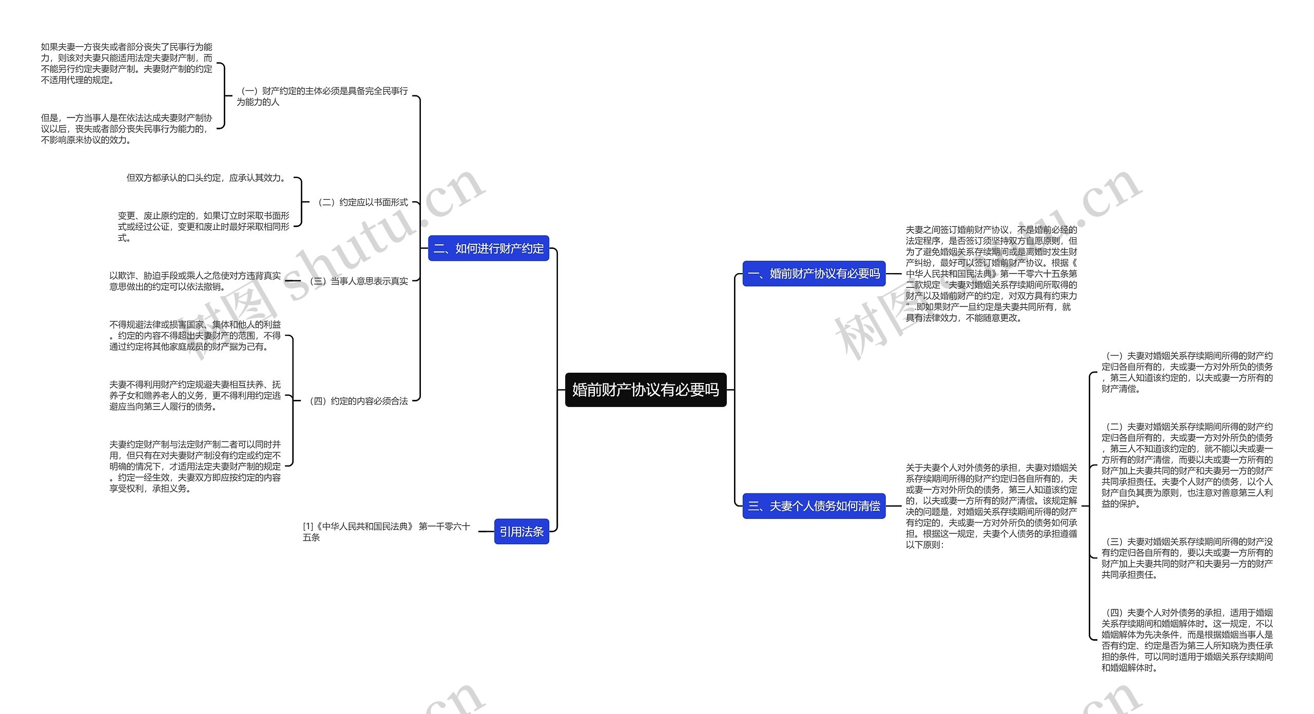 婚前财产协议有必要吗 婚前财产协议有必要吗